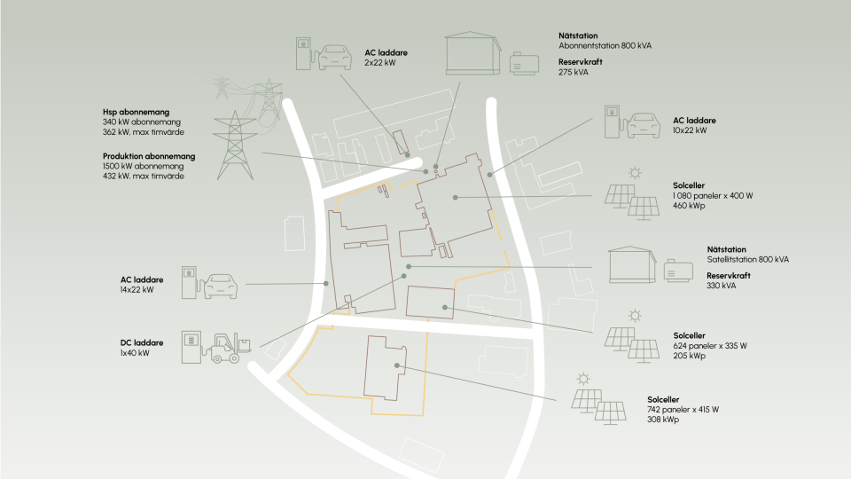 En systemskiss på Holtabs mikronät